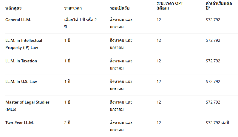 pepperdine university 4