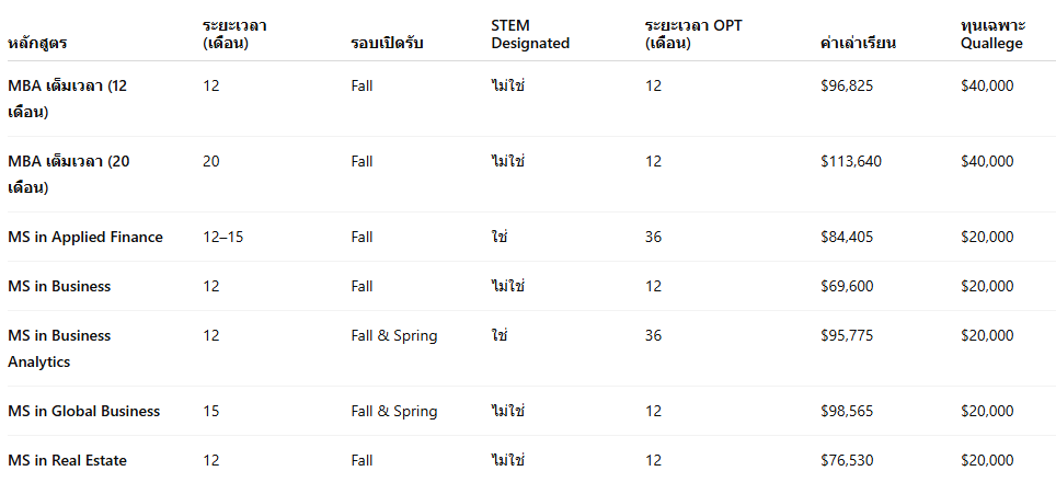 pepperdine university 4