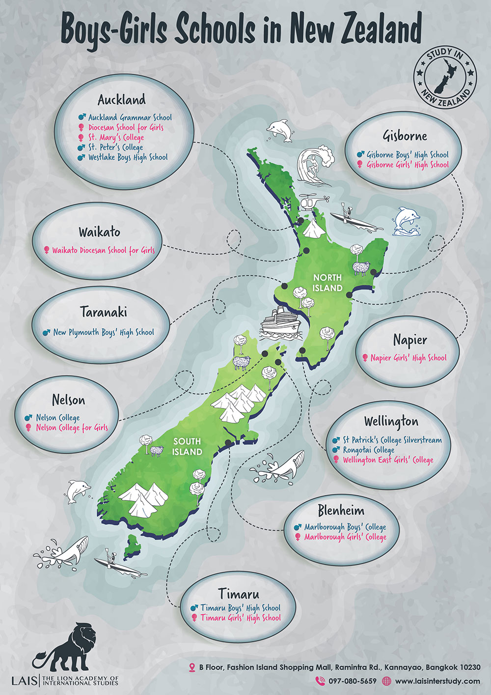 high schools in new zealand 1