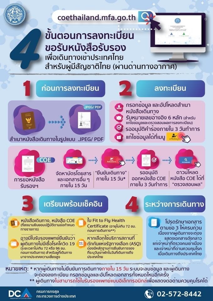 Preparing to go back to Thailand 1