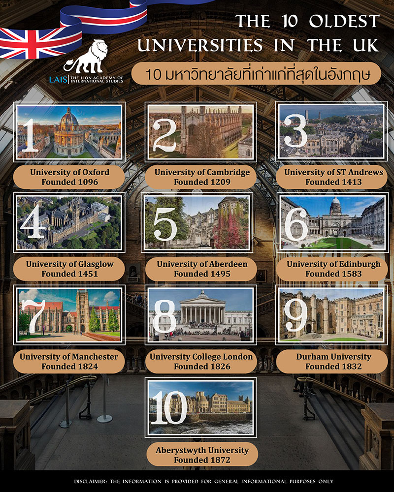 The 10 Oldest Universities 1
