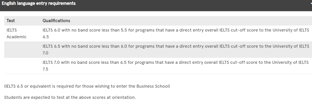 University of Sydney Foundation Program 2