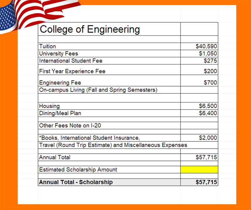 term fees ONU